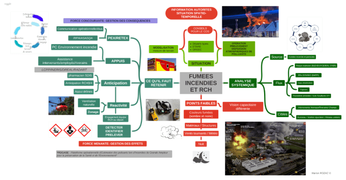FUMEES INCENDIE ET RCH