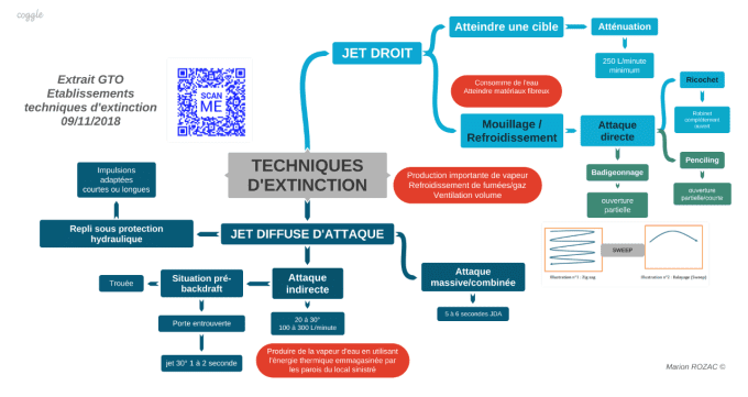 TECHNIQUES D'EXTINCTION