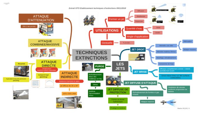 TECHNIQUES D'EXTINCTION Complet